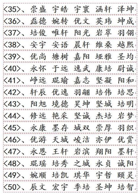 名字帶火|八字起名五行屬「火」的字及名字大全